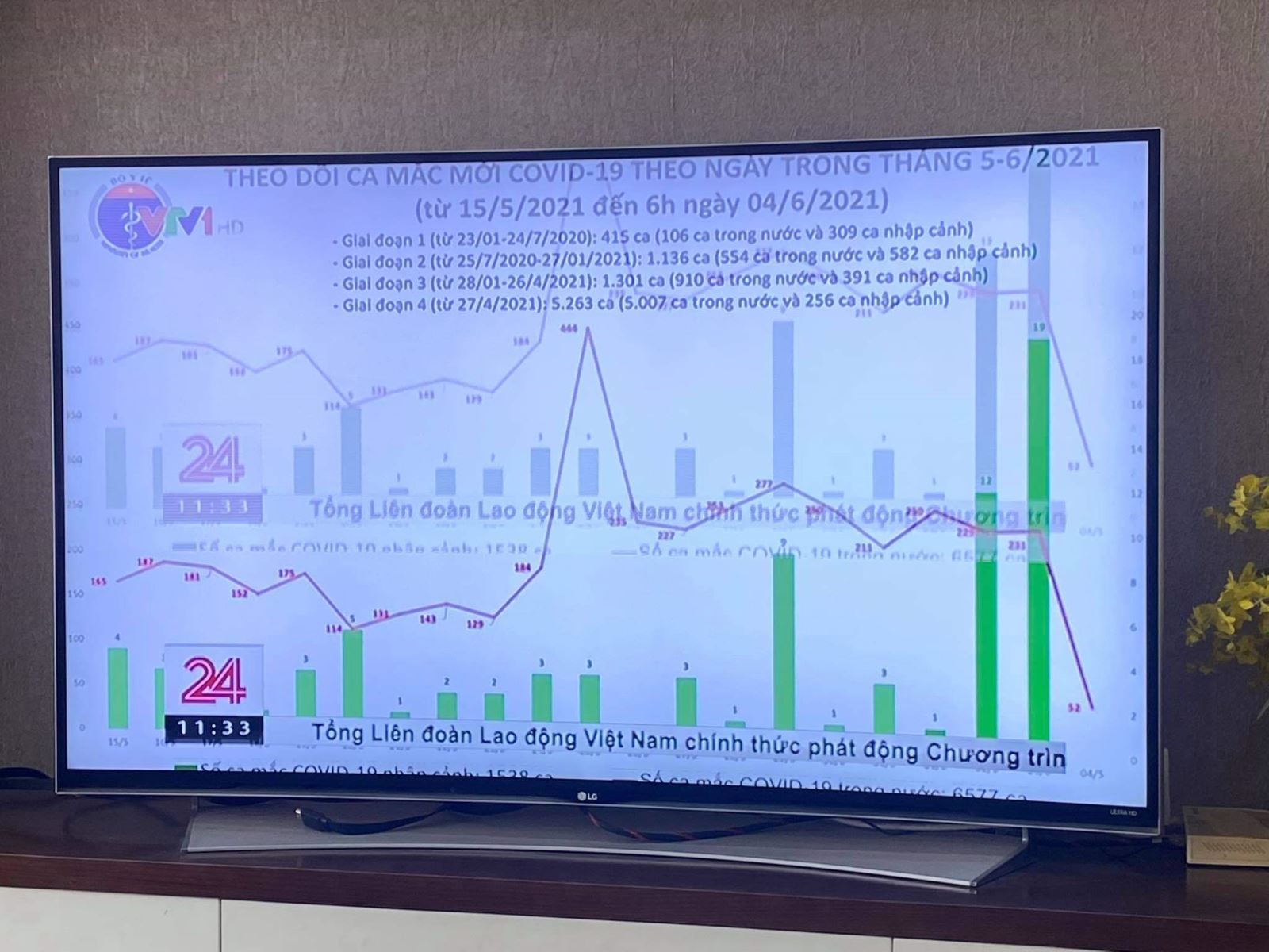 Giá Sửa Chữa Tivi Sony Mới Nhất