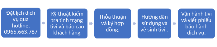 quy trình bảo hành tivi coocaa