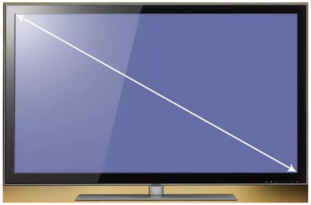 Giải thích cách tính dài rộng màn hình tivi, số inch tivi