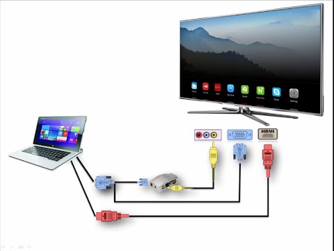 Kết nối máy tính với tivi Samsung bằng Wifi Direct