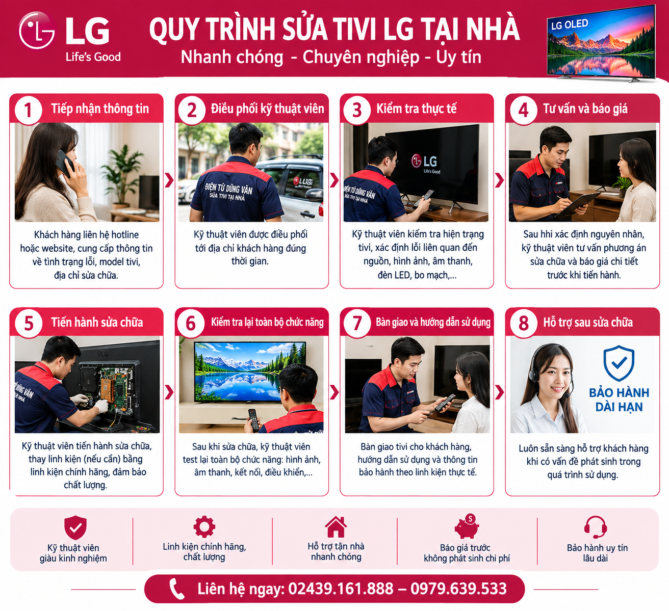 Quy trình sửa chữa và thay màn hình tivi LG tại nhà
